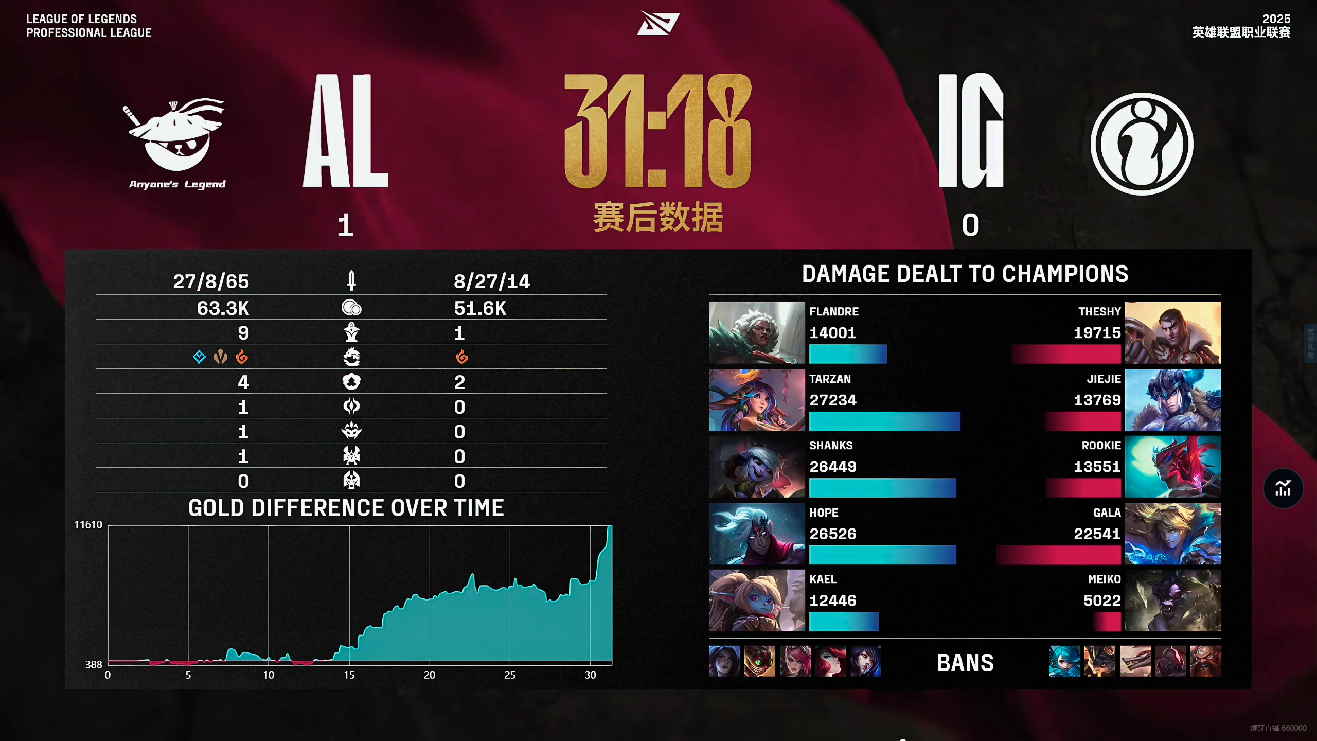 HKA血洗CLG,Gumayusi打出惊人五杀峡谷大战小组赛,锁定晋级资格的简单介绍 HKA血洗CLG,Gumayusi打出惊人五杀峡谷大战小组赛,锁定晋级资格的简单介绍