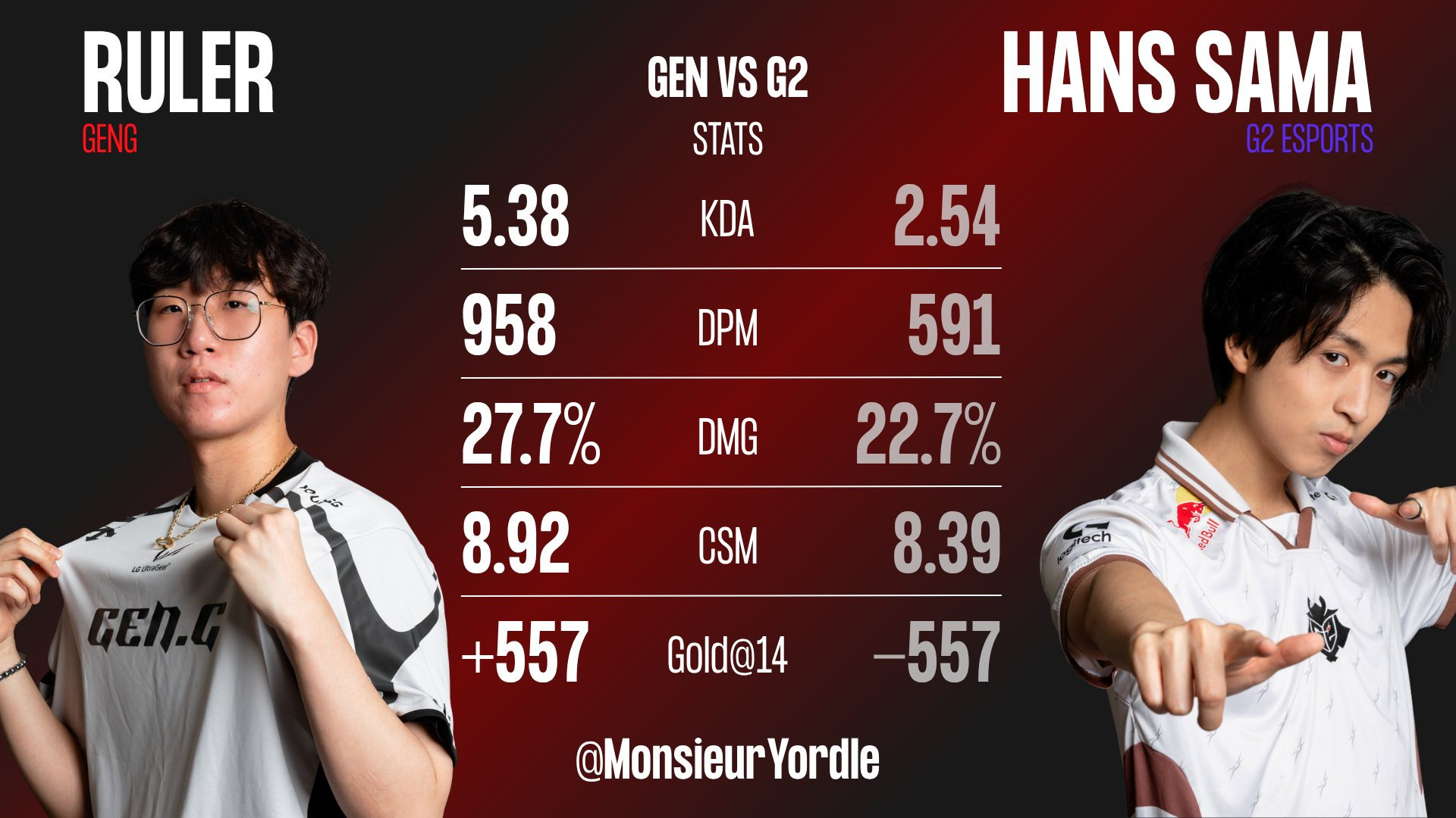 MAD碾压CLG，Hanssama极限生还后反打峡谷大战入围赛，成为赛场最大亮点的简单介绍